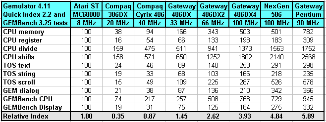 Gemulator Benchmark Results